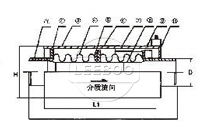 JWY無約束波紋補(bǔ)償器